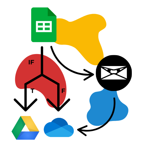 Graphic showing Google Sheets icon, a flowchart with 'IF' and 'F', and cloud storage icons for Google Drive and Microsoft OneDrive.